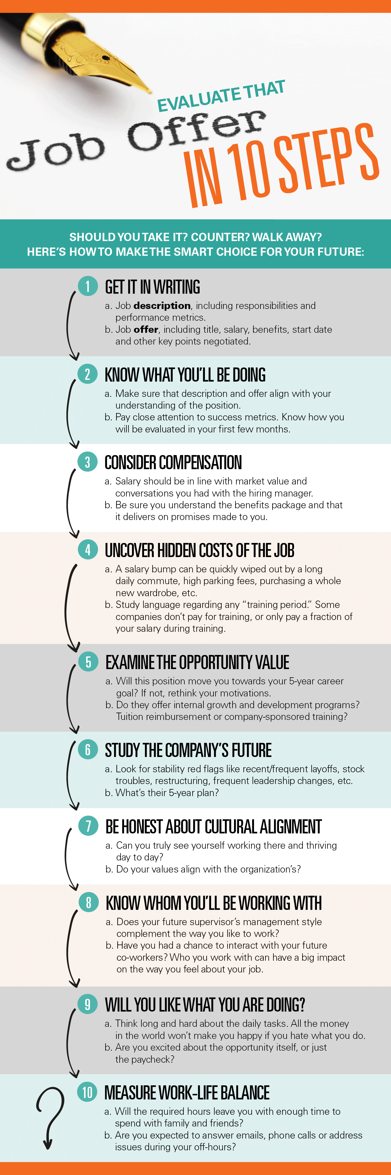 Best way to find your ideal job